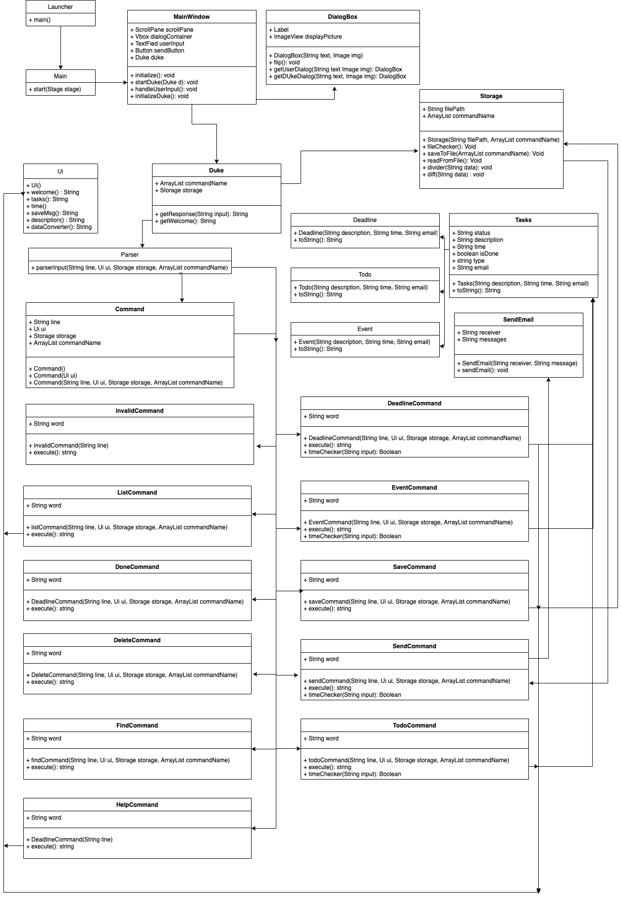 UML Diagram