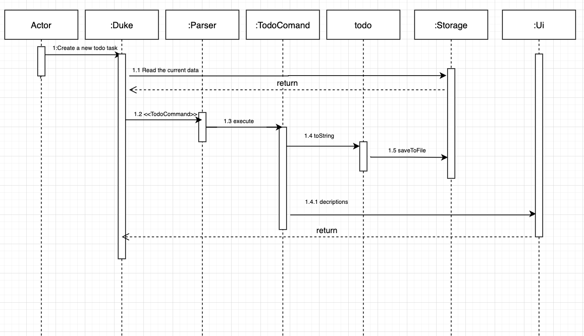 Sequence Diagram